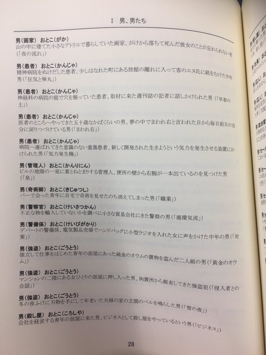 [Gestalt Collapse] Hoshishinichi's character index wwwwwwwwwwwwwwwwwwwwwwww