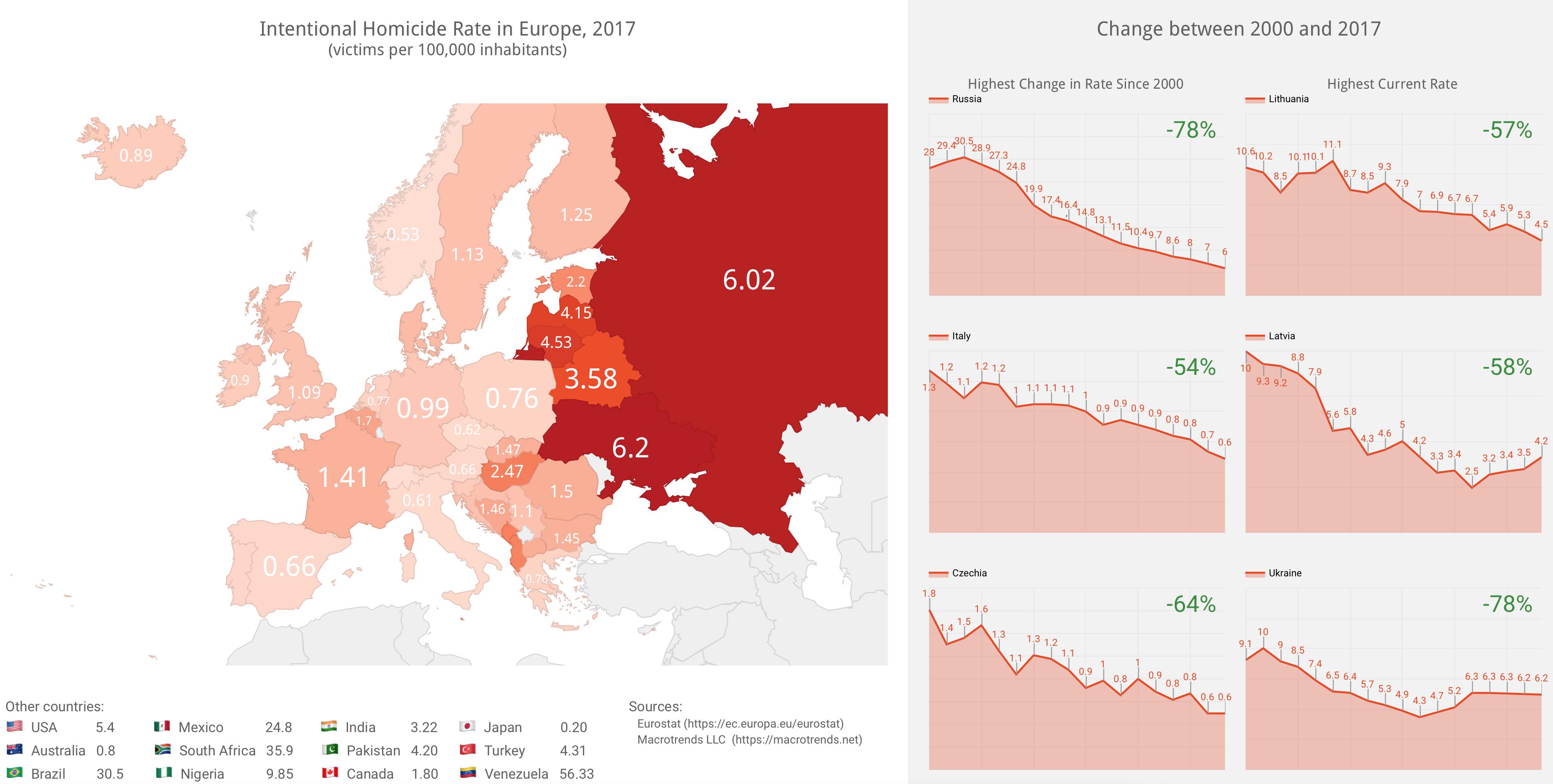 [Sad news] Murder incidence rate wwwwwwwwww in European countries