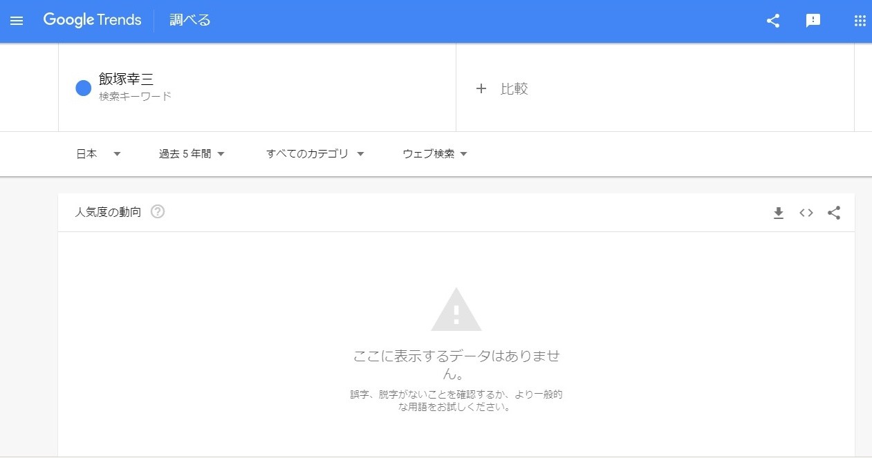 [Sad news] Kozo Iizuka, somehow disappears without a trace from Google Trends