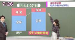 Government of Japan “Akan, school teachers overtime is a problem. What should I do…” → Saya! !