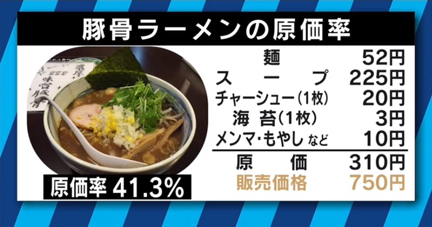 [Sad news] It turns out that the pork bone ramen is 750 yen, and the cost is 310 yen