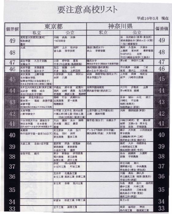 [Image] Don Quixote's “Non-recruited High School List” is here www