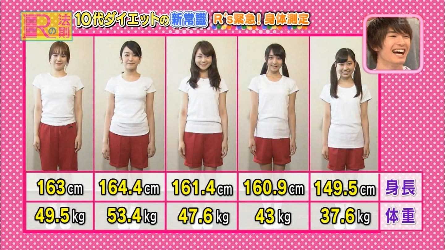 [Image] The weight of teenage girls is awesome wwwwww